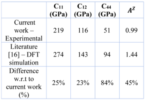 Stress-strain curve