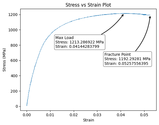 Stress-strain curve